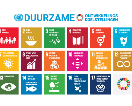 Overzicht duurzame ontwikkelingsdoelstellingen